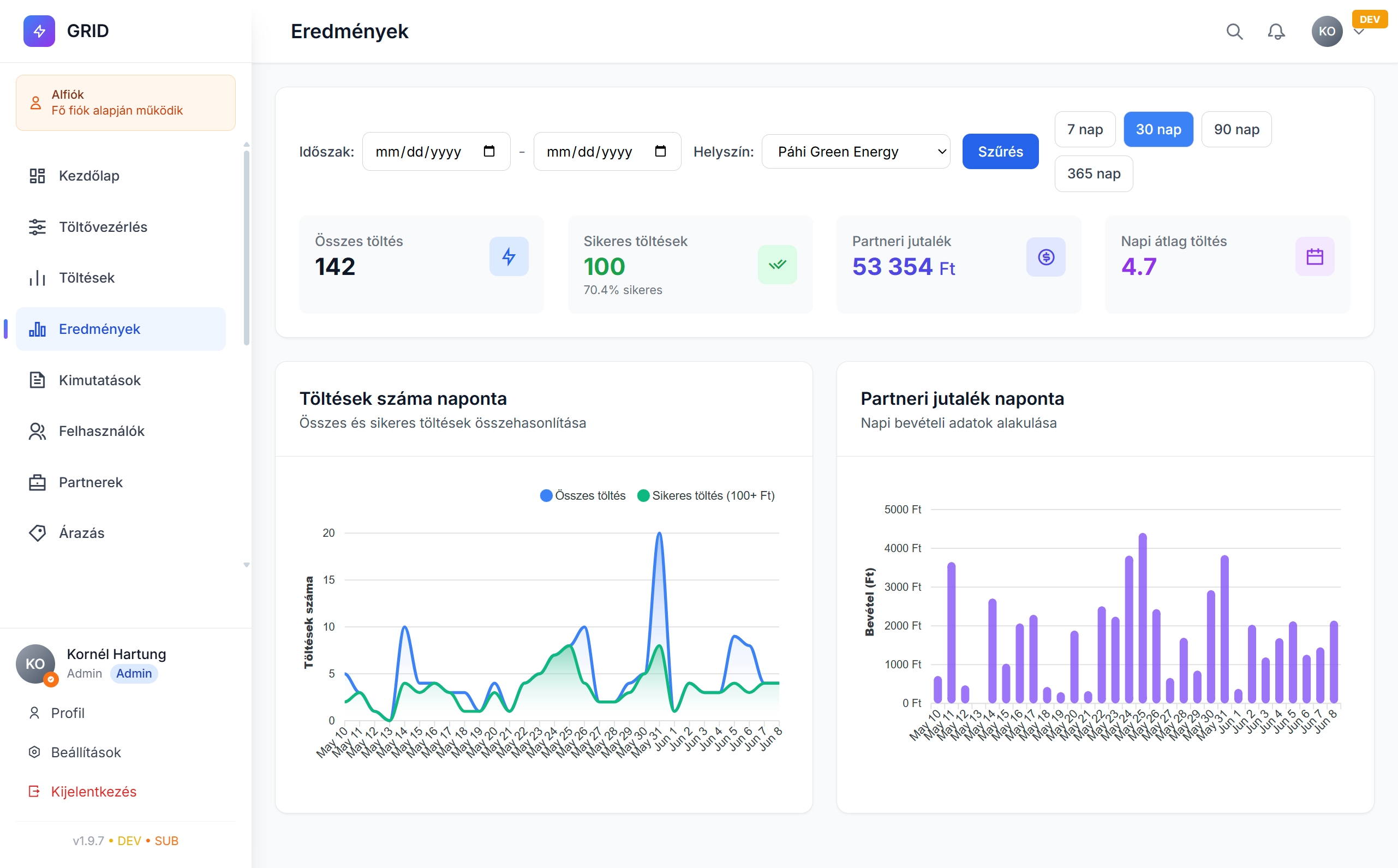 TOLTO.app — Eredmények (analitika)